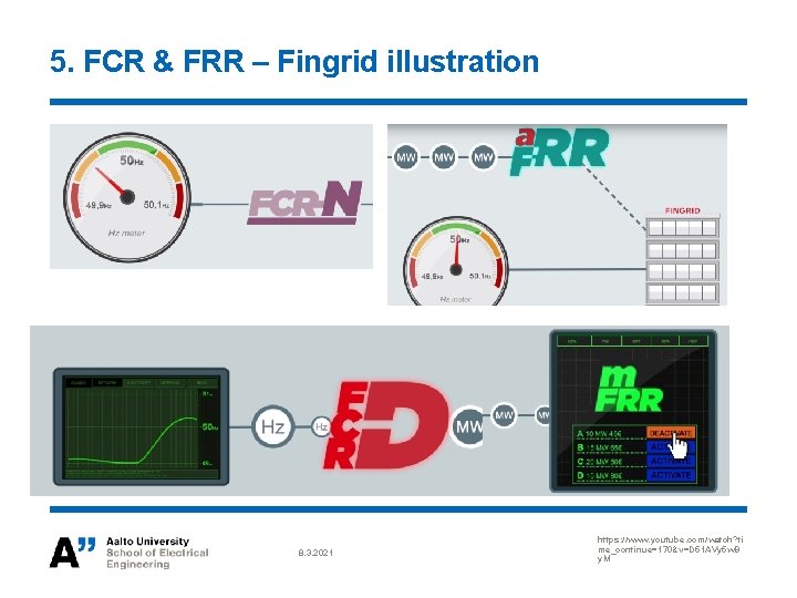 5. FCR & FRR – Fingrid illustration 8. 3. 2021 https: //www. youtube. com/watch?
