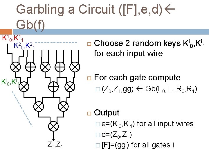 Garbling a Circuit ([F], e, d) Gb(f) K 10, K 11 K 20, K