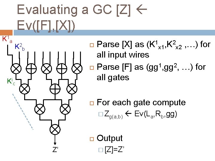 Evaluating a GC [Z] Ev([F], [X]) K 1 a K 2 b K ic