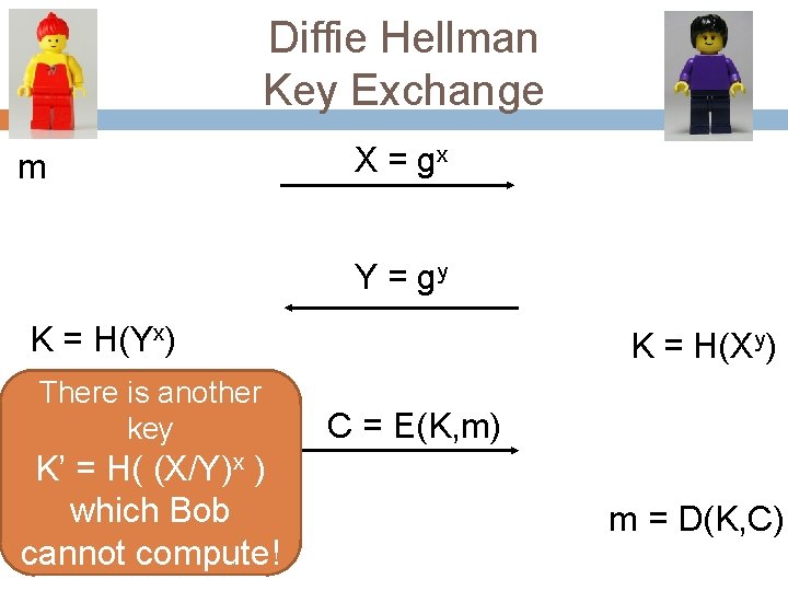Diffie Hellman Key Exchange m X = gx Y = gy K = H(Yx)