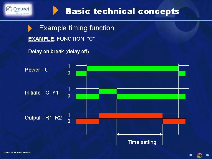 Basic technical concepts Example timing function EXAMPLE: FUNCTION “C” Delay on break (delay off).