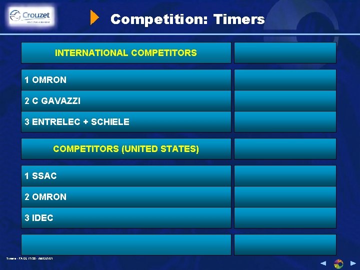 Competition: Timers INTERNATIONAL COMPETITORS 1 OMRON 2 C GAVAZZI 3 ENTRELEC + SCHIELE COMPETITORS