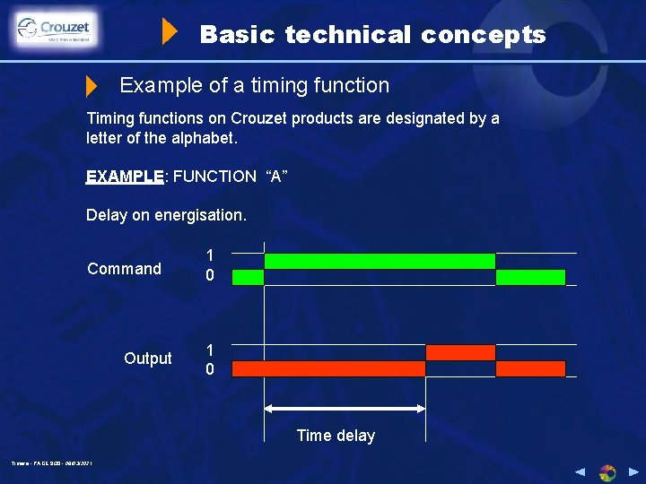 Basic technical concepts Example of a timing function Timing functions on Crouzet products are