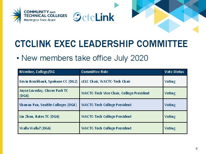 CTCLINK EXEC LEADERSHIP COMMITTEE • New members take office July 2020 Member, College/DG Committee