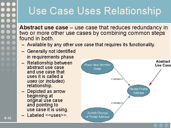 Use Case Uses Relationship Abstract use case – use case that reduces redundancy in