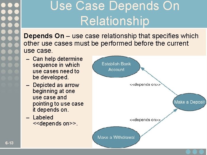 Use Case Depends On Relationship Depends On – use case relationship that specifies which