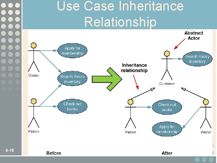 Use Case Inheritance Relationship 6 -15 