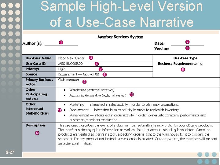 Sample High-Level Version of a Use-Case Narrative 6 -27 