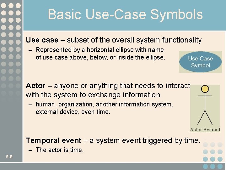 Basic Use-Case Symbols Use case – subset of the overall system functionality – Represented