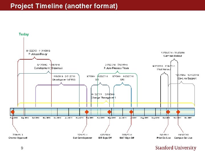 Project Timeline (another format) 9 