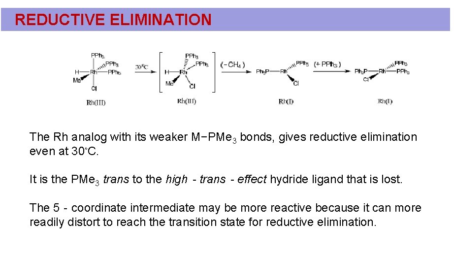 REDUCTIVE ELIMINATION The Rh analog with its weaker M−PMe 3 bonds, gives reductive elimination REDUCTIVE ELIMINATION The Rh analog with its weaker M−PMe 3 bonds, gives reductive elimination