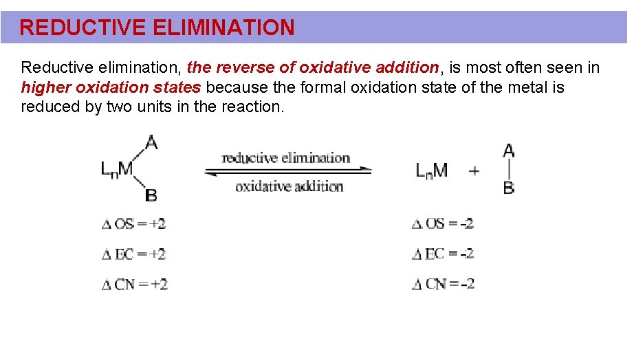 REDUCTIVE ELIMINATION Reductive elimination, the reverse of oxidative addition, is most often seen in REDUCTIVE ELIMINATION Reductive elimination, the reverse of oxidative addition, is most often seen in