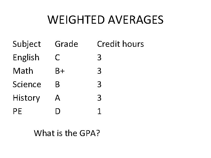 WEIGHTED AVERAGES Subject English Math Science History PE Grade C B+ B A D
