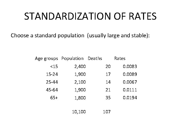 STANDARDIZATION OF RATES Choose a standard population (usually large and stable): Age groups Population