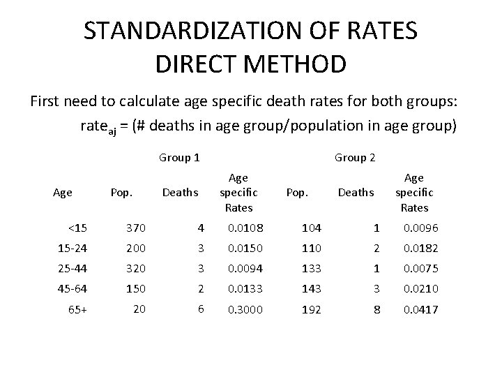 STANDARDIZATION OF RATES DIRECT METHOD First need to calculate age specific death rates for