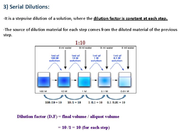 3) Serial Dilutions: -It is a stepwise dilution of a solution, where the dilution 3) Serial Dilutions: -It is a stepwise dilution of a solution, where the dilution