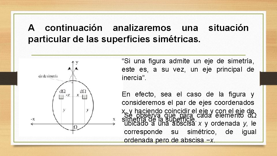 A continuación analizaremos una situación particular de las superficies simétricas. “Si una figura admite A continuación analizaremos una situación particular de las superficies simétricas. “Si una figura admite