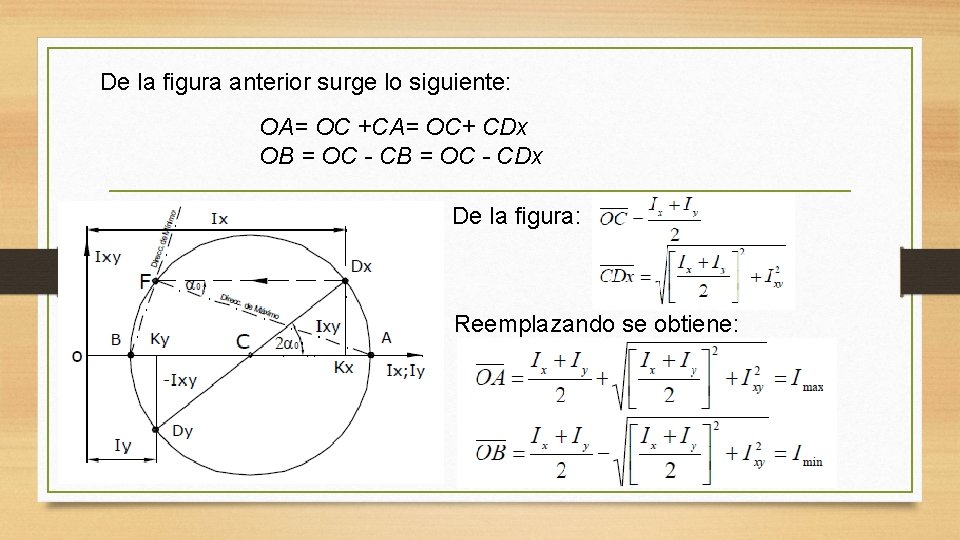 De la figura anterior surge lo siguiente: OA= OC +CA= OC+ CDx OB = De la figura anterior surge lo siguiente: OA= OC +CA= OC+ CDx OB =