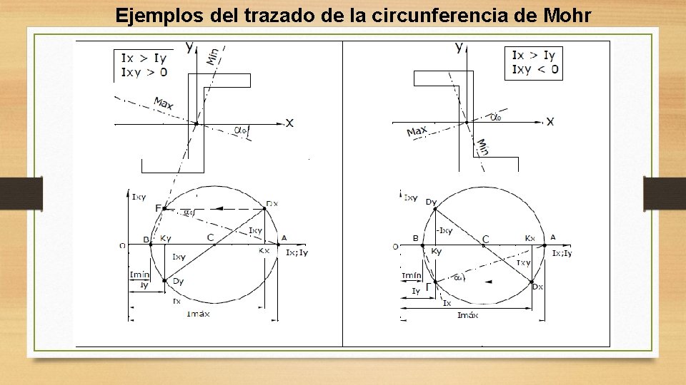 Ejemplos del trazado de la circunferencia de Mohr Ejemplos del trazado de la circunferencia de Mohr