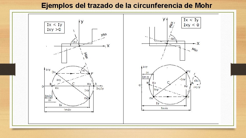 Ejemplos del trazado de la circunferencia de Mohr Ejemplos del trazado de la circunferencia de Mohr
