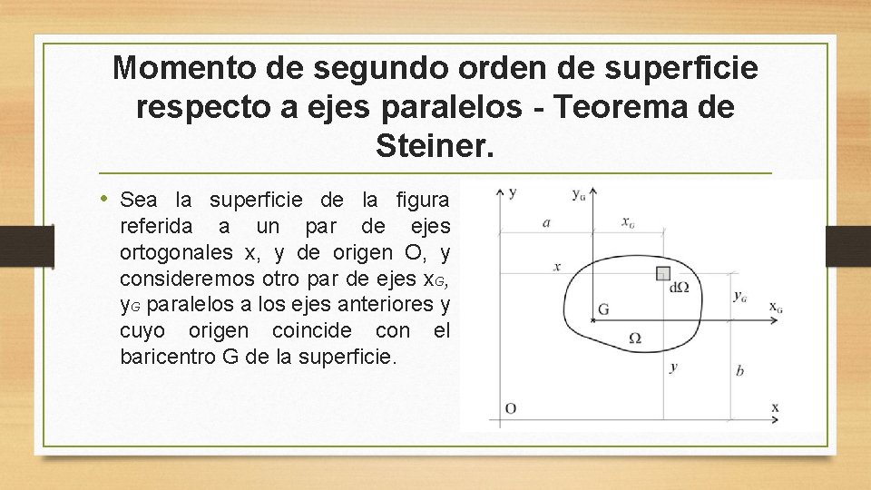 Momento de segundo orden de superficie respecto a ejes paralelos - Teorema de Steiner. Momento de segundo orden de superficie respecto a ejes paralelos - Teorema de Steiner.