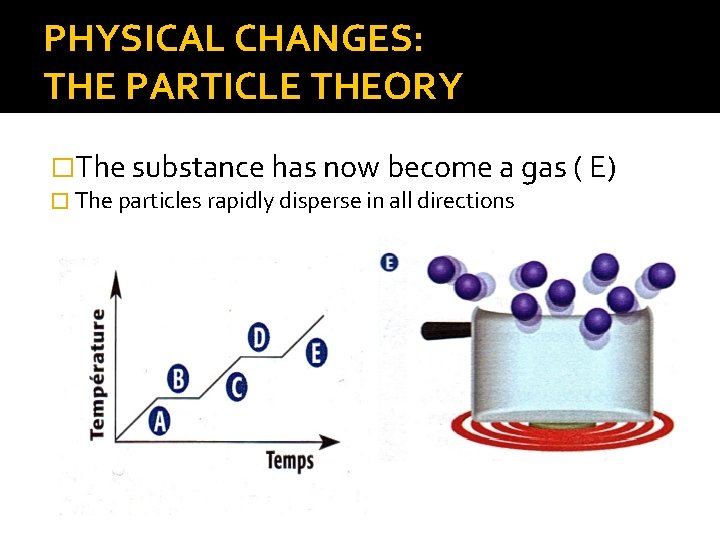 PHYSICAL CHANGES: THE PARTICLE THEORY �The substance has now become a gas ( E)