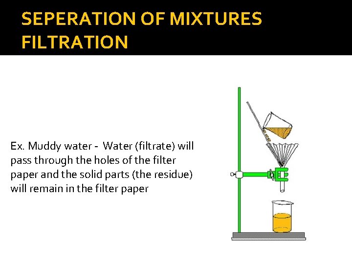 SEPERATION OF MIXTURES FILTRATION Ex. Muddy water - Water (filtrate) will pass through the