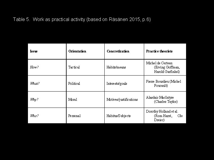 Table 5. Work as practical activity (based on Räsänen 2015, p. 6) Issue Orientation