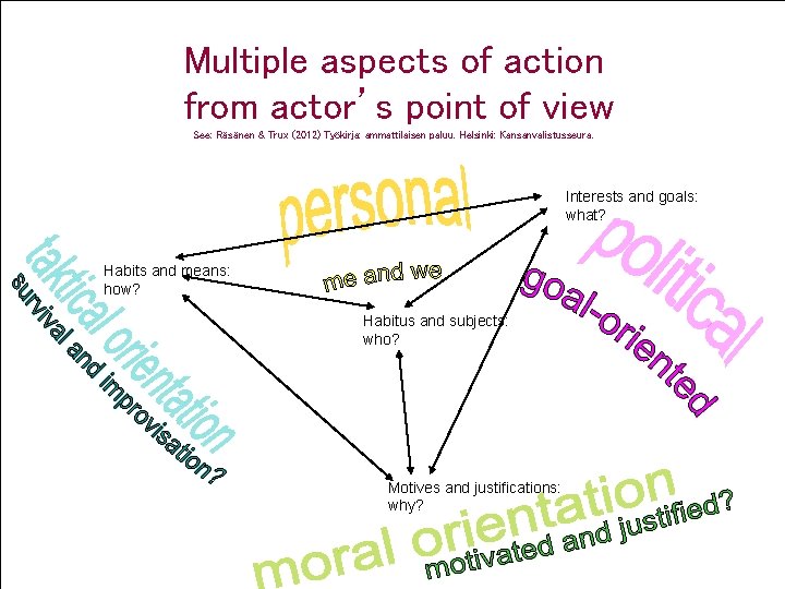 Multiple aspects of action from actor’s point of view See: Räsänen & Trux (2012)