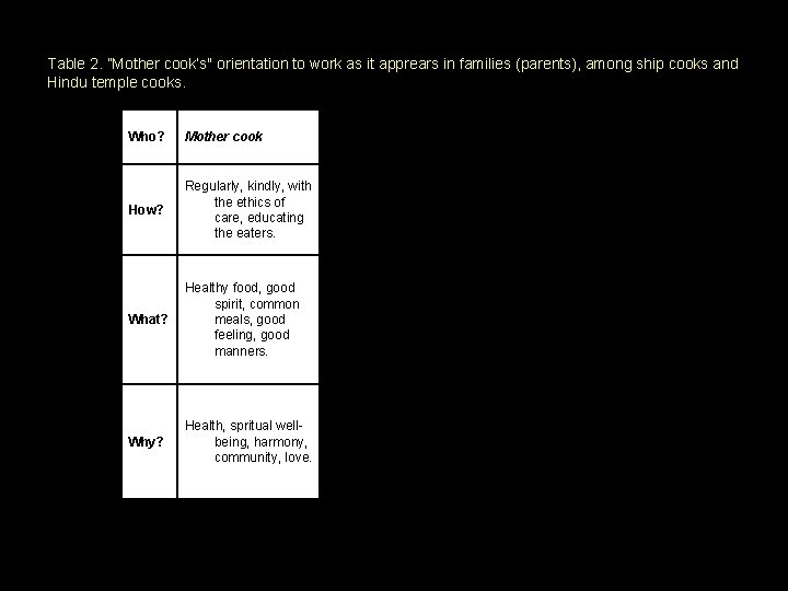 Table 2. ”Mother cook’s" orientation to work as it apprears in families (parents), among