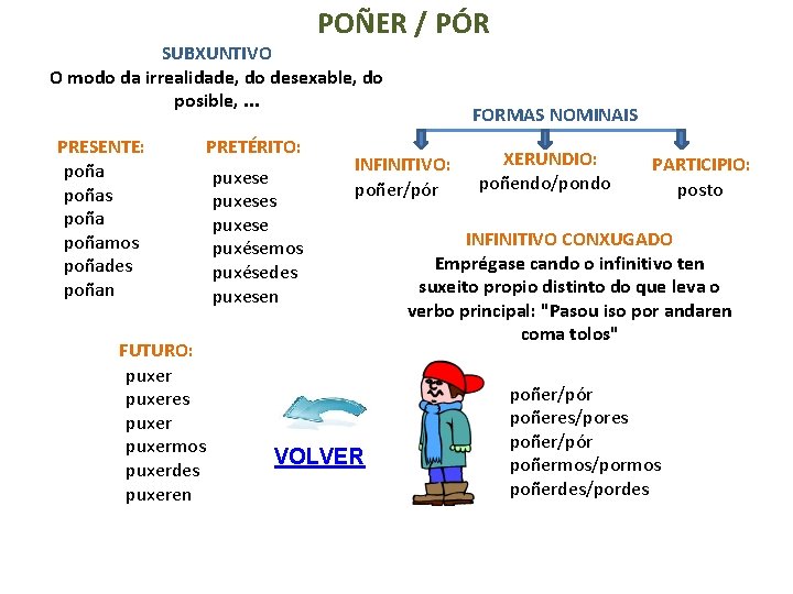 POÑER / PÓR SUBXUNTIVO O modo da irrealidade, do desexable, do posible, . .