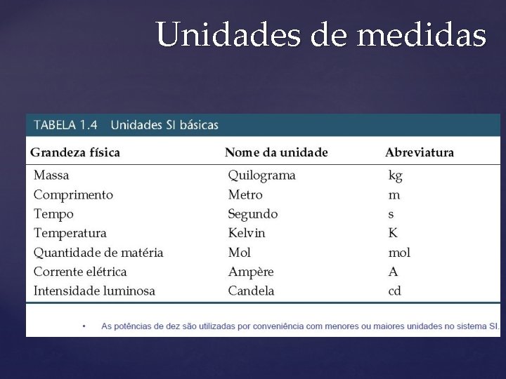 Unidades de medidas 