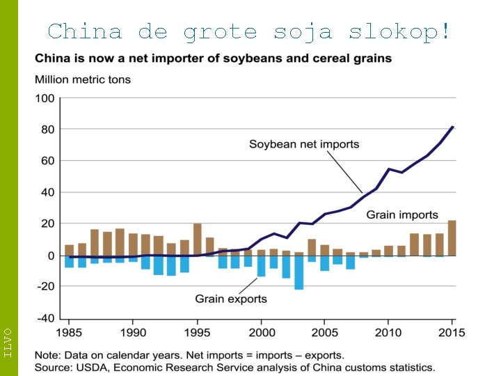 ILVO China de grote soja slokop! 