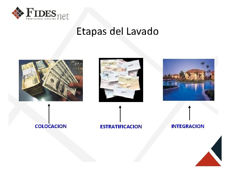 Etapas del Lavado COLOCACION ESTRATIFICACION INTEGRACION 