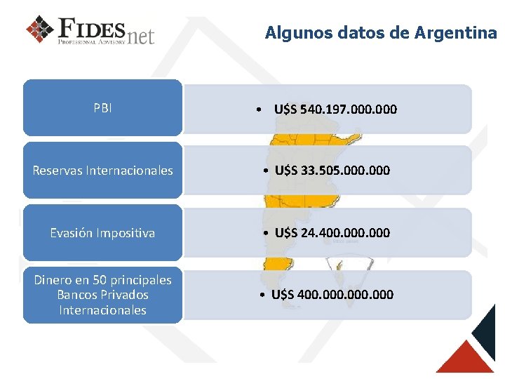 Algunos datos de Argentina PBI • U$S 540. 197. 000 Reservas Internacionales • U$S