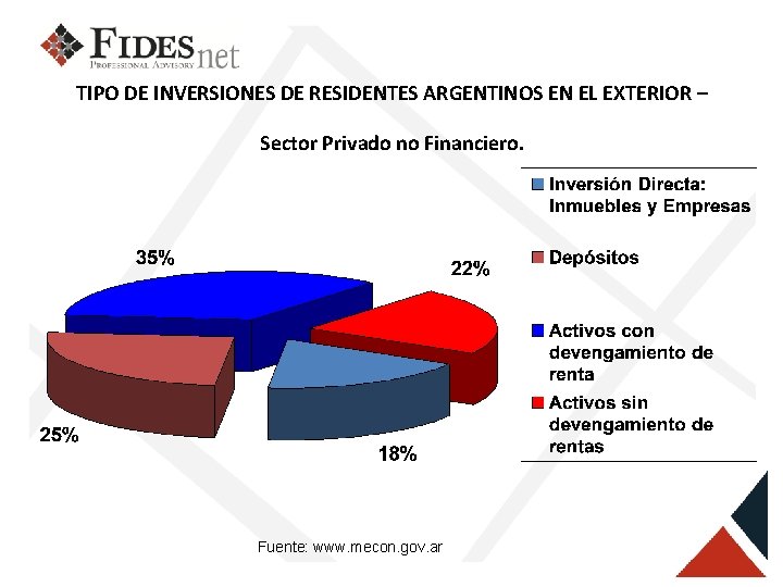 TIPO DE INVERSIONES DE RESIDENTES ARGENTINOS EN EL EXTERIOR – Sector Privado no Financiero.
