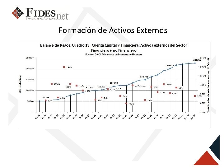  Formación de Activos Externos 