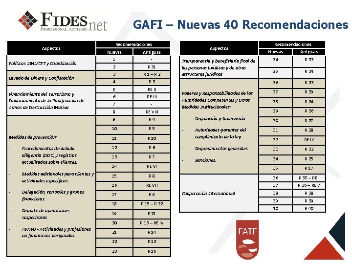 GAFI – Nuevas 40 Recomendaciones Aspectos Recomendaciones Nuevas Antiguas 24 R 33 25 R