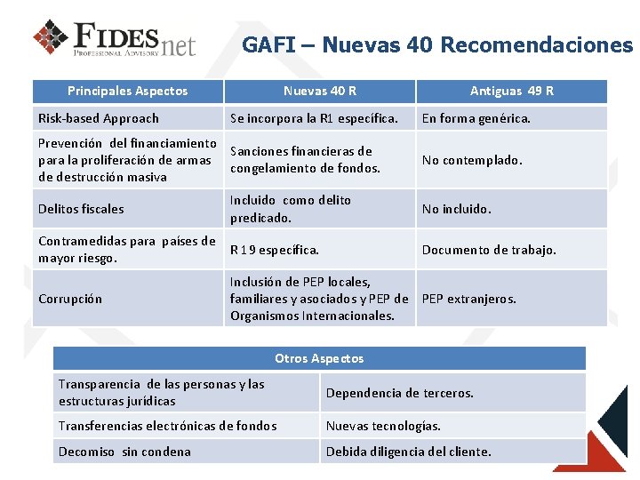 GAFI – Nuevas 40 Recomendaciones Principales Aspectos Risk-based Approach Nuevas 40 R Se incorpora