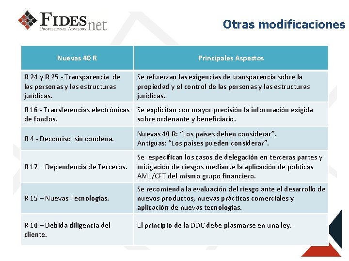 Otras modificaciones Nuevas 40 R R 24 y R 25 - Transparencia de las