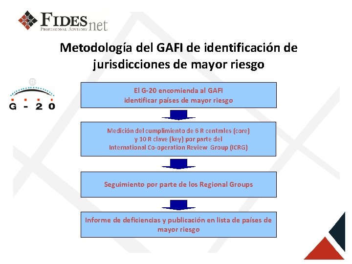 Metodología del GAFI de identificación de jurisdicciones de mayor riesgo El G-20 encomienda al