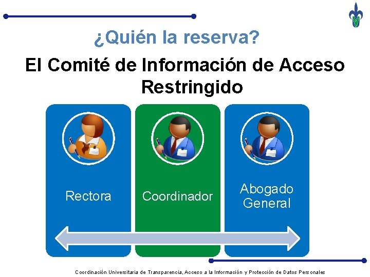 ¿Quién la reserva? El Comité de Información de Acceso Restringido Rectora Coordinador Abogado General