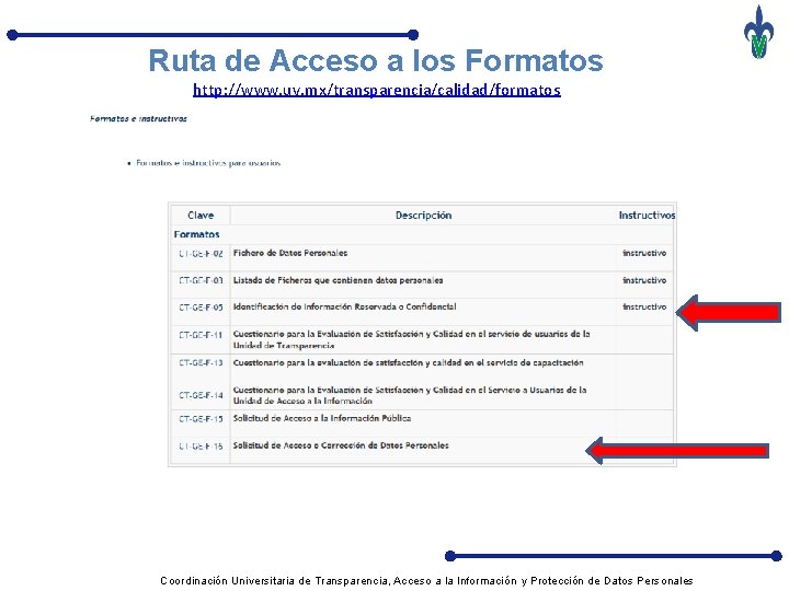 Ruta de Acceso a los Formatos http: //www. uv. mx/transparencia/calidad/formatos Coordinación Universitaria de Transparencia,