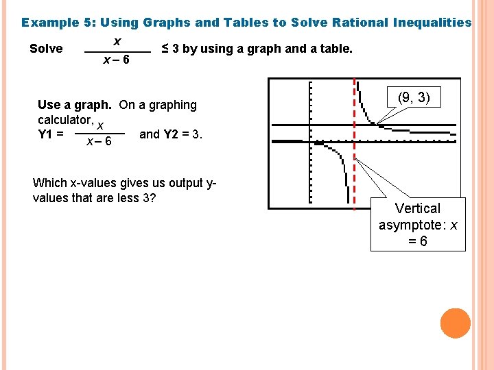 Example 5: Using Graphs and Tables to Solve Rational Inequalities Solve x x– 6