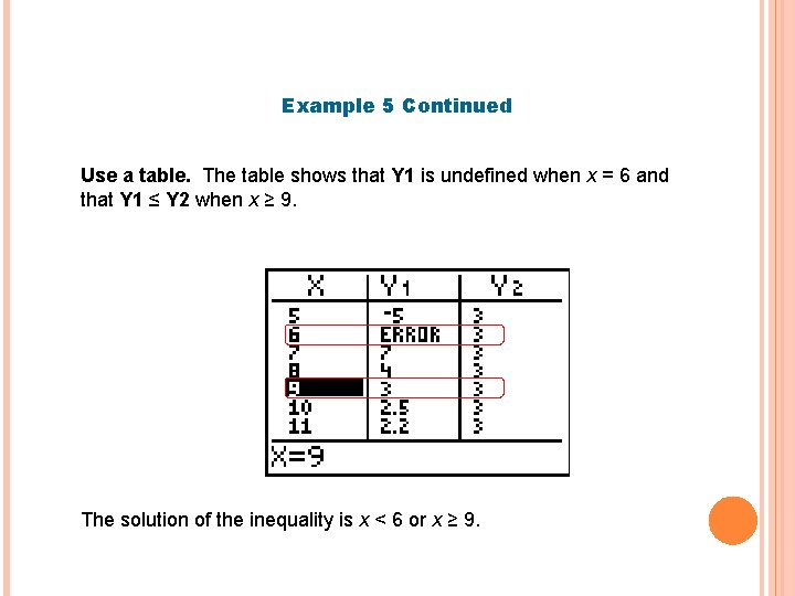 Example 5 Continued Use a table. The table shows that Y 1 is undefined
