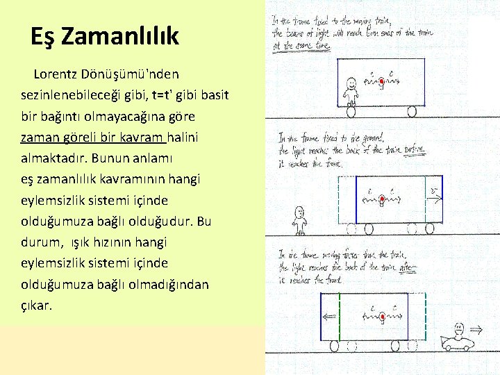 Eş Zamanlılık Lorentz Dönüşümü'nden sezinlenebileceği gibi, t=t' gibi basit bir bağıntı olmayacağına göre zaman Eş Zamanlılık Lorentz Dönüşümü'nden sezinlenebileceği gibi, t=t' gibi basit bir bağıntı olmayacağına göre zaman