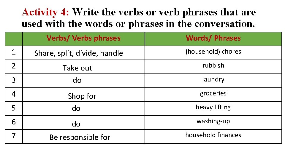 Activity 4: Write the verbs or verb phrases that are used with the words