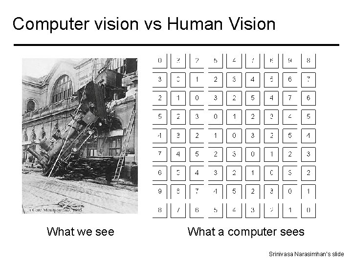 Computer vision vs Human Vision What we see What a computer sees Srinivasa Narasimhan’s