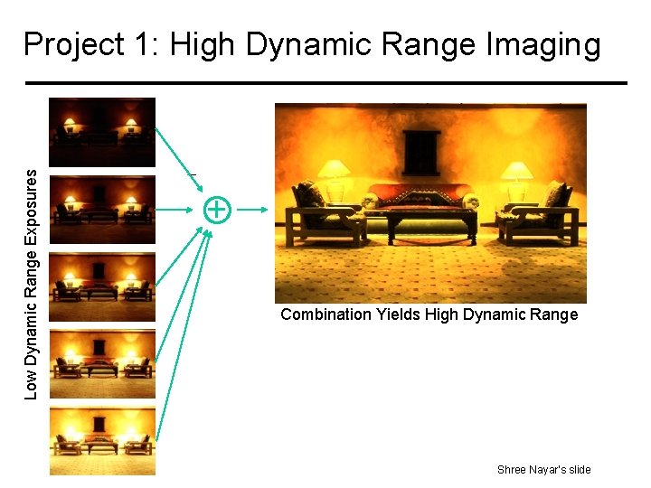 Low Dynamic Range Exposures Project 1: High Dynamic Range Imaging + Combination Yields High
