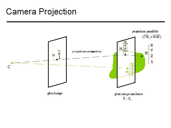 Camera Projection 